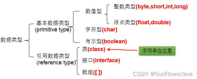 float如何定义数据 java java float定义变量_数据类型