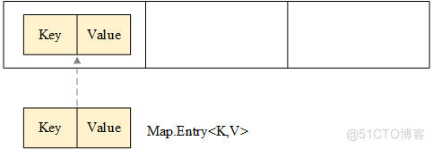 Constructor映射 java java map映射_开发语言