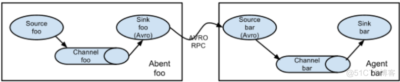 flume和Hadoopjar包冲突 flume hadoop_flume和Hadoopjar包冲突_10