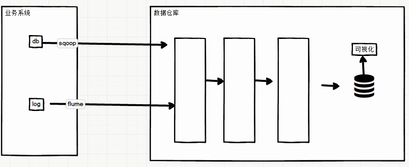 flume存储日志到mysql flume 数据库_Memory