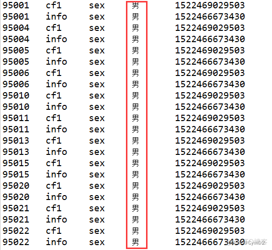 filter hbase 实例 hbase的filter_hadoop_04