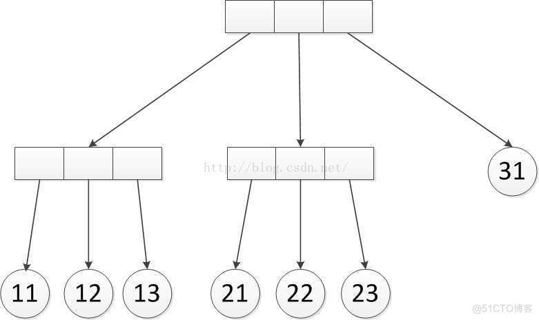 hiredis redis hiredis redisreconnect详解_缓存