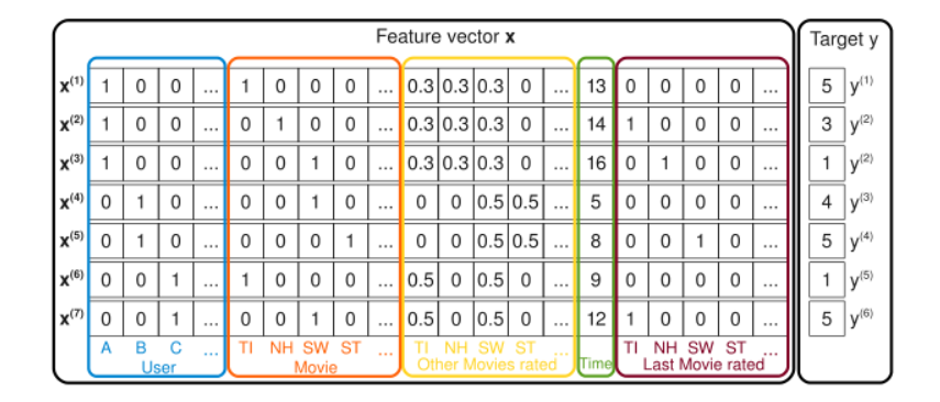 fm算法pytorch fm算法 推荐_建模