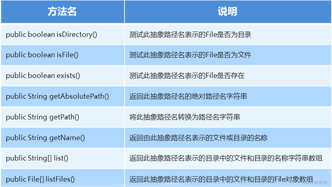 file路径问题 java new java file.isdirectory_servlet