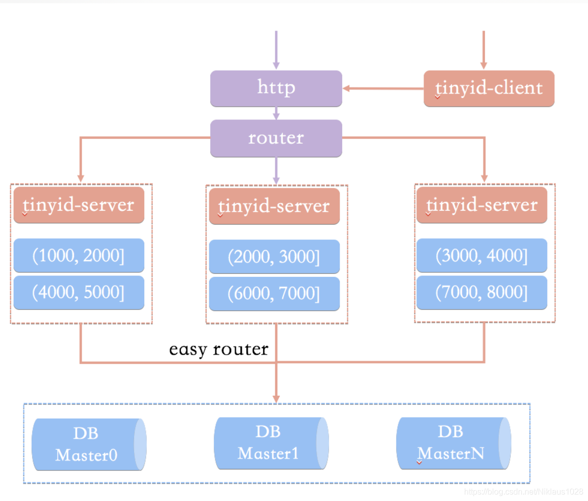 ID算法 java java中id是什么意思_ID算法 java_12