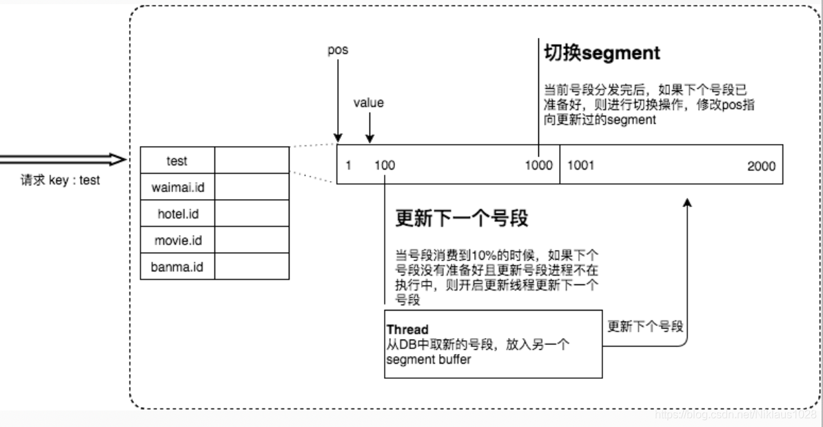 ID算法 java java中id是什么意思_数据库_10