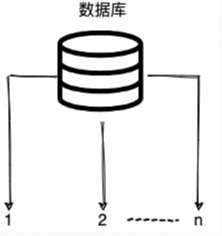 ID算法 java java中id是什么意思_分布式_03