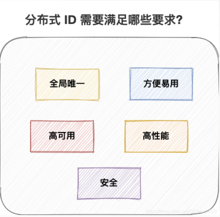 ID算法 java java中id是什么意思_ID算法 java_02