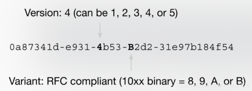 ID算法 java java中id是什么意思_分布式_06