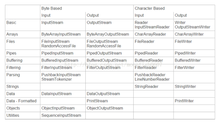 for java os x是什么 java.io是什么意思_java_02