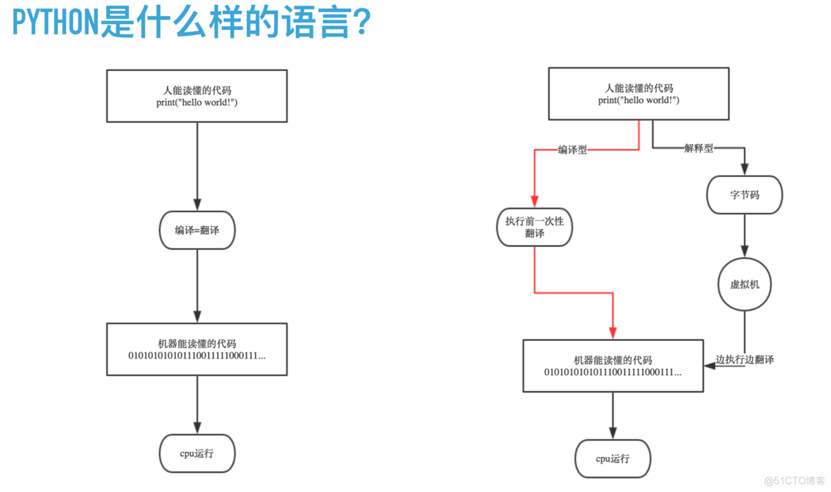 for loop技巧 python if loop python_变量名