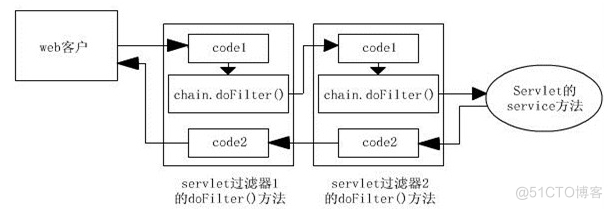 filter java 代码块 java filter原理_Web