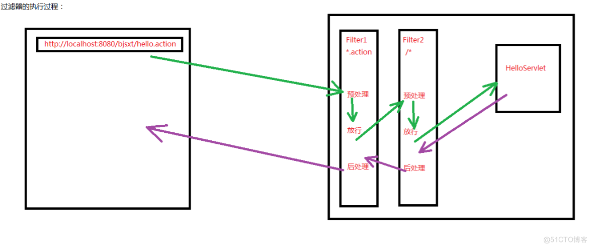 filter java 代码块 java filter原理_服务器_05