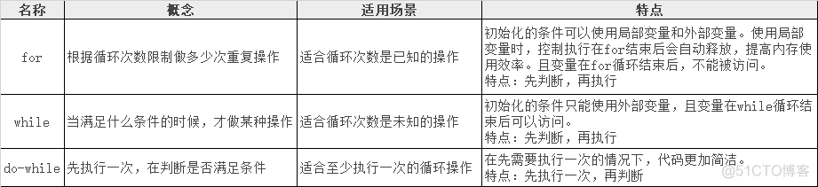 for 循环语句java for 循环语句的特点是______for循环_15