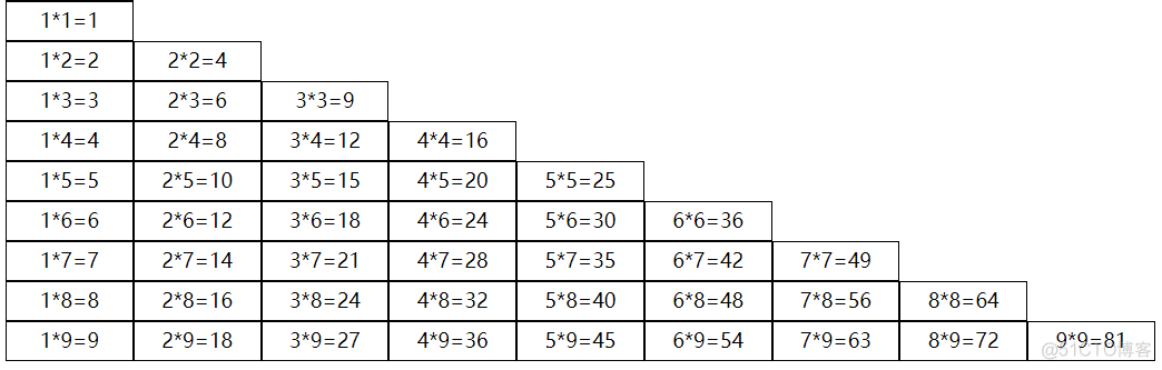 for循环九九乘法表pythonformat for循环九九乘法表右上_九九乘法表_06