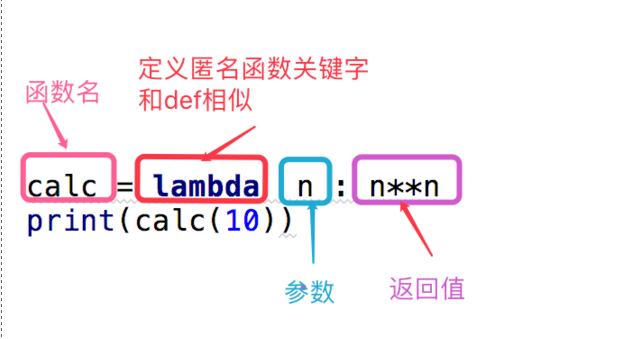 for匿名函数python python匿名函数的特点_匿名函数