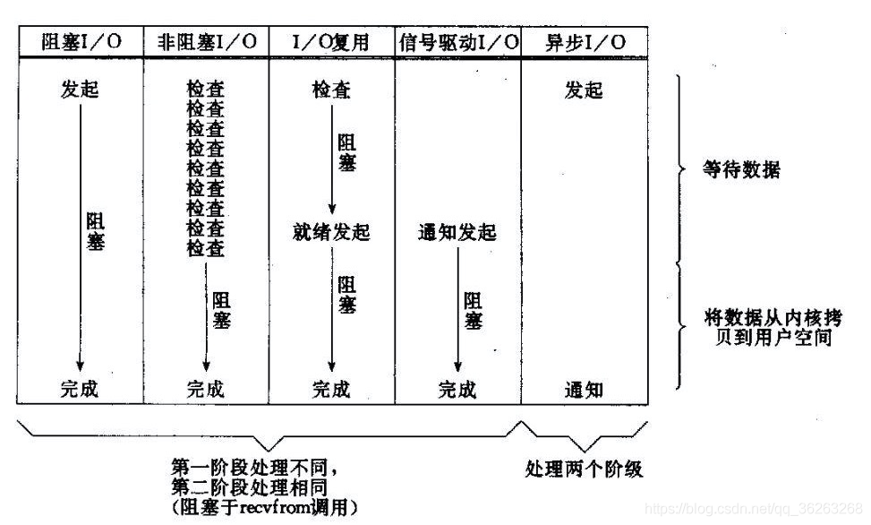 fmdb ios 源码 io源码_nio