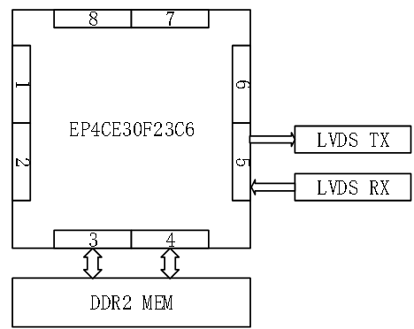 fpga iostd 设置 fpga io bank_开发板