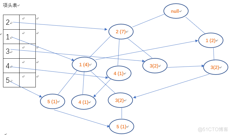 fp算法 python fp算法代码JAVA_数据_09