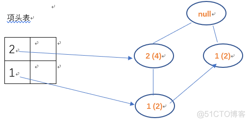 fp算法 python fp算法代码JAVA_数据_12