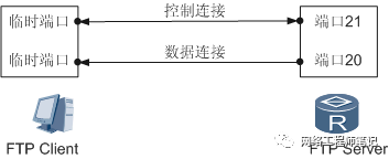 ftp获取远程目录路径 python ftp远程文件_服务器_02