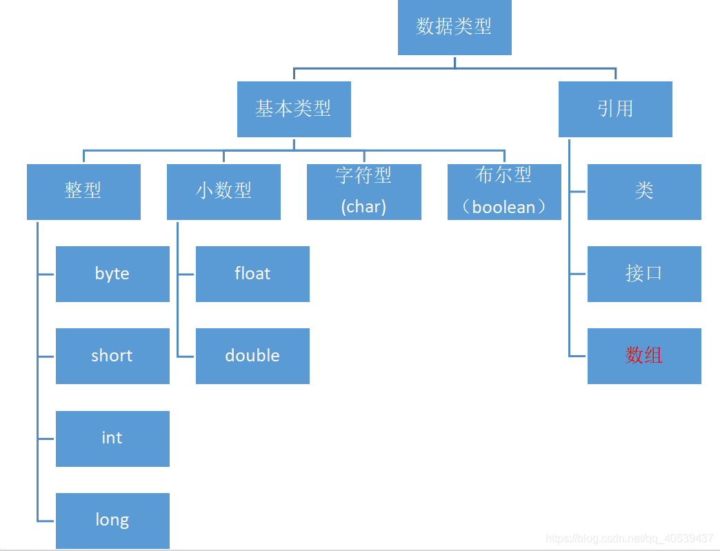 final java函数返回值 java函数的返回值_类关系