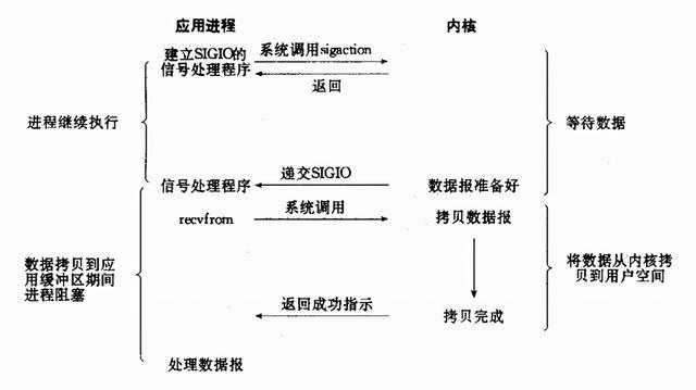 future非阻塞 java java中阻塞和非阻塞_非阻塞_05