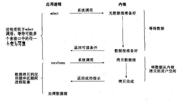 future非阻塞 java java中阻塞和非阻塞_java 异步io读写_04