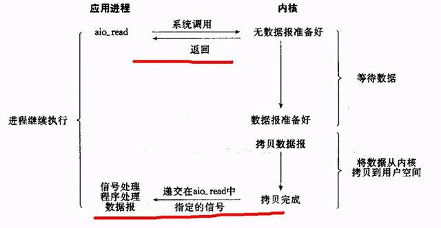 future非阻塞 java java中阻塞和非阻塞_数据_06