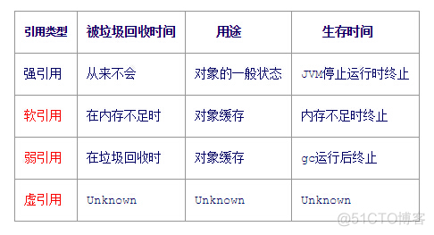 ga算法用java怎么实现 javagc算法及其原理_Java_03