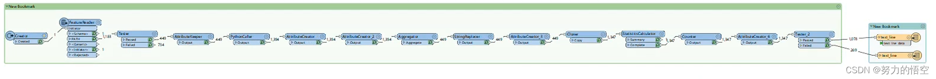 dnf自动刷图 java DNF自动刷图代码_自动化_03