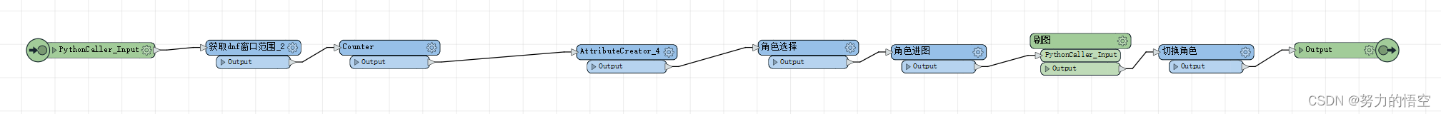 dnf自动刷图 java DNF自动刷图代码_dnf自动刷图 java_08