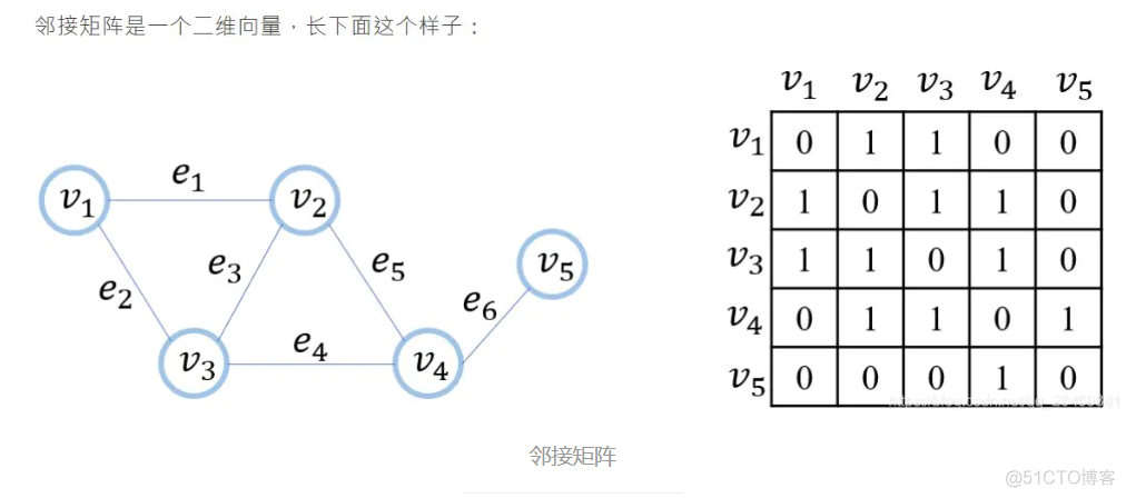 gcn代码pytorch讲解 gcn代码实现_卷积