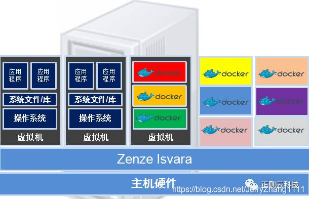 docker 运行速度慢 docker容器启动速度_守护进程_03