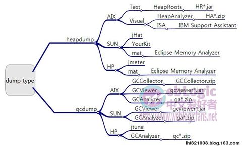 gc报告 java java gc分析工具_JDK_02