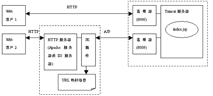 gc日志路径 java gc日志默认路径_apache_07