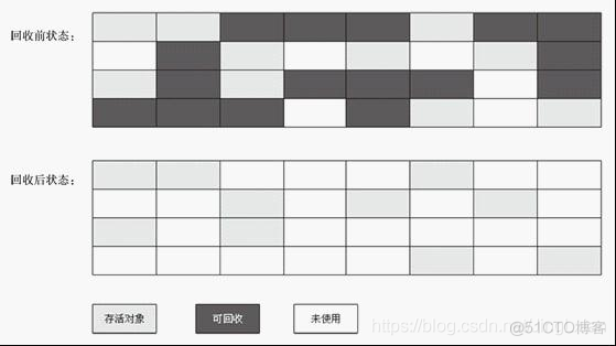 gc运行时间 java java进程gc详情_gc运行时间 java_03