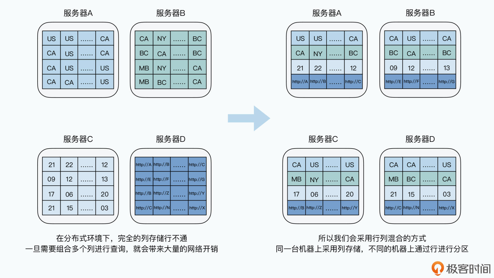 geo 大数据分析文章 大数据分析相关论文_服务器_02