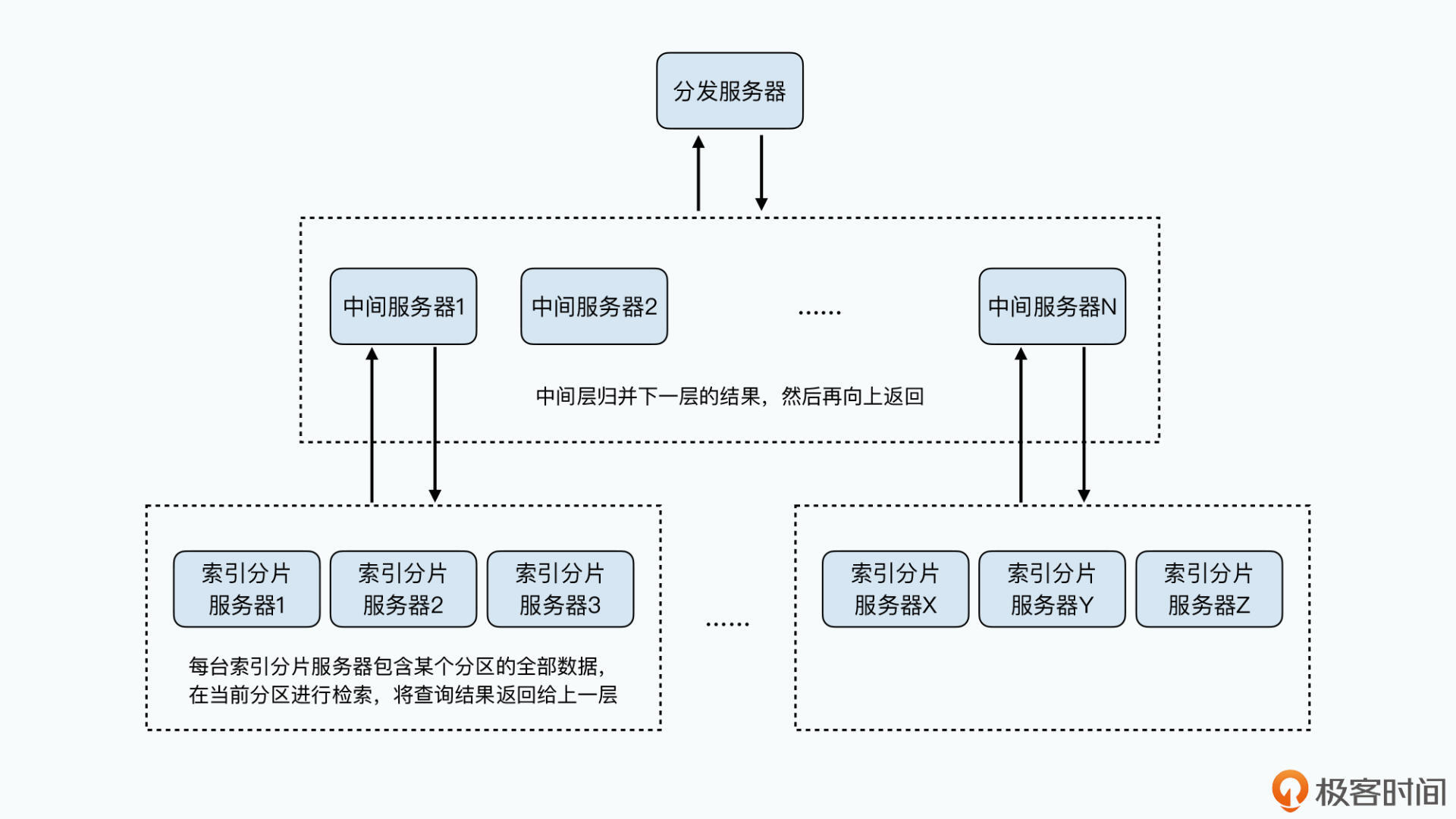 geo 大数据分析文章 大数据分析相关论文_geo 大数据分析文章_07