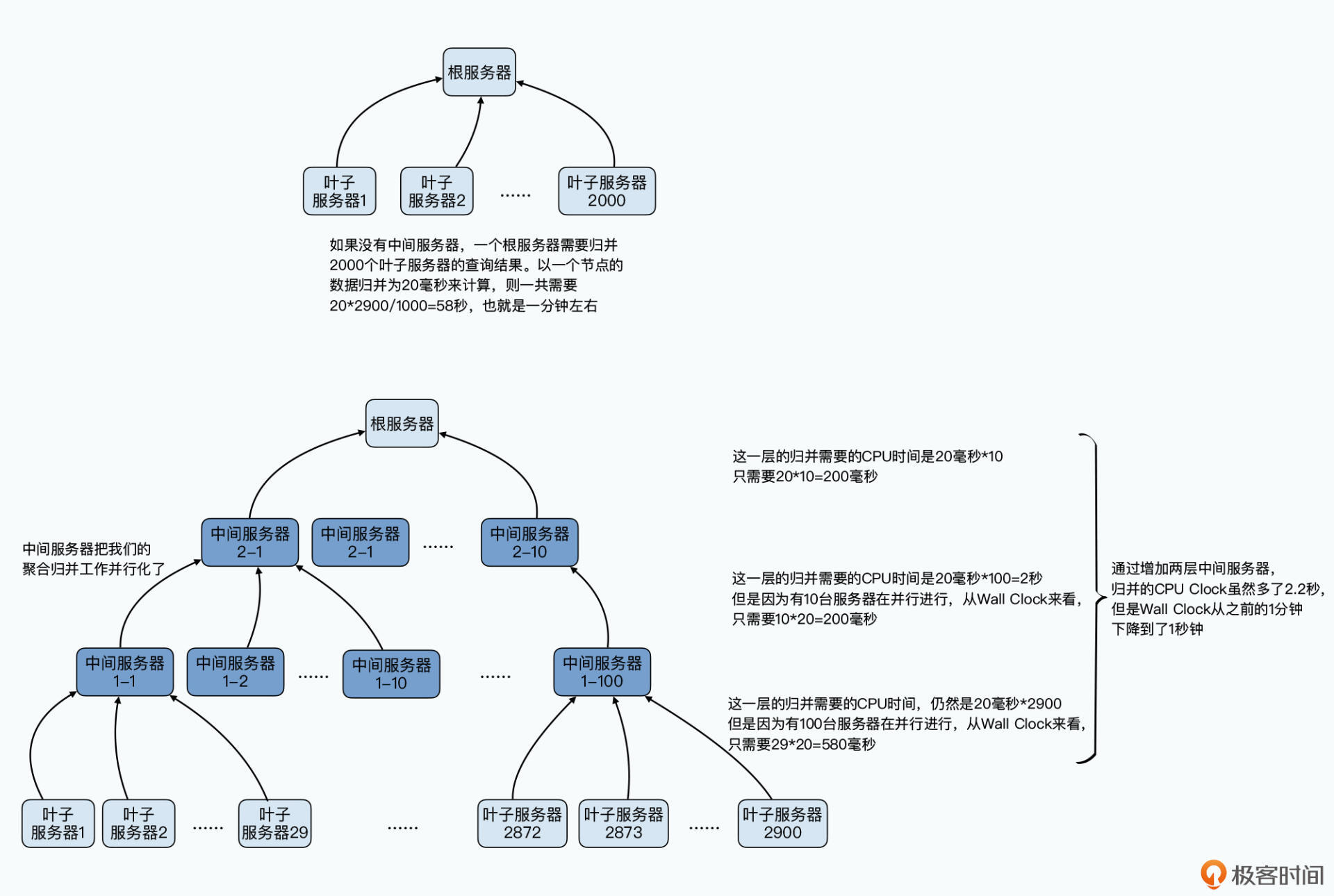 geo 大数据分析文章 大数据分析相关论文_geo 大数据分析文章_08