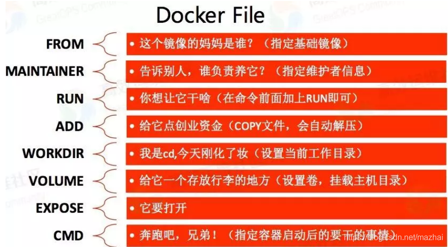 dockerfile 容器多个服务 dockerfile运行容器_Dockerfile_04