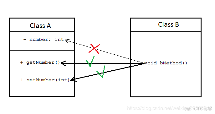 getter java setter 简写 java中的getter和setter方法_System