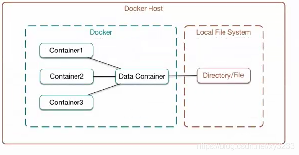 docker 命令行输出 docker命令行接口_docker 命令行输出_02