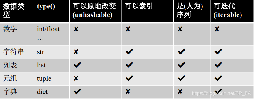 gethtml函数 python python get()+1函数_数据结构_06