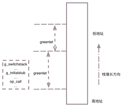 gevent详解 python python gevent原理_gevent详解 python