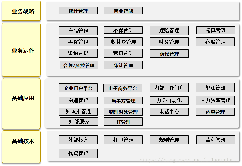 架构设计分层方法 架构分类_运维_02