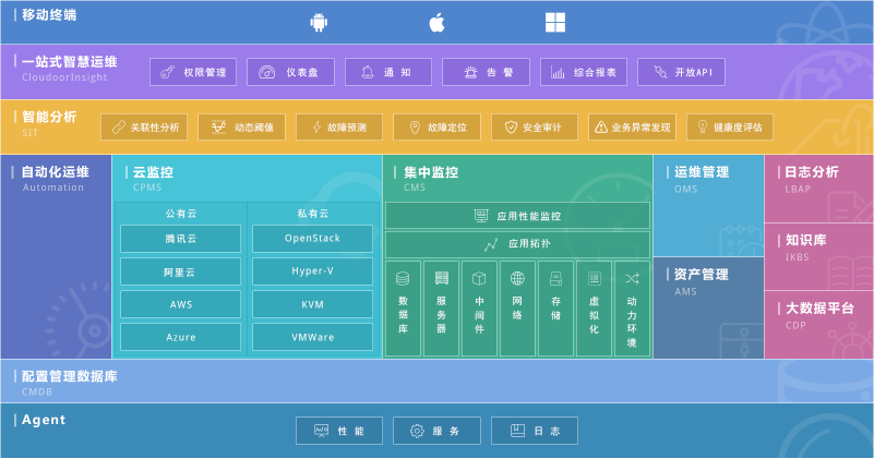 架构设计分层方法 架构分类_运维_04