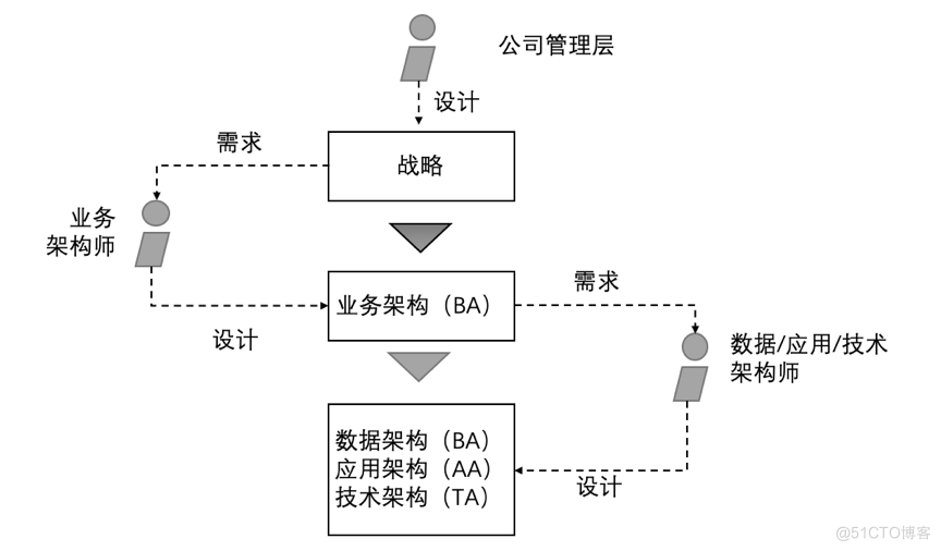 上市公司的理想架构 上市公司的架构图_组织结构