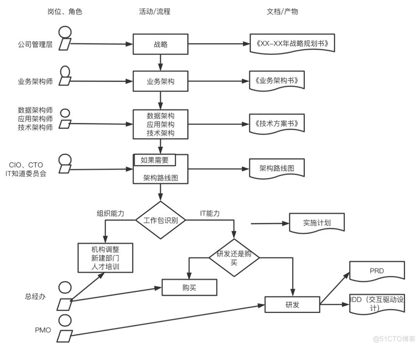 上市公司的理想架构 上市公司的架构图_架构_03