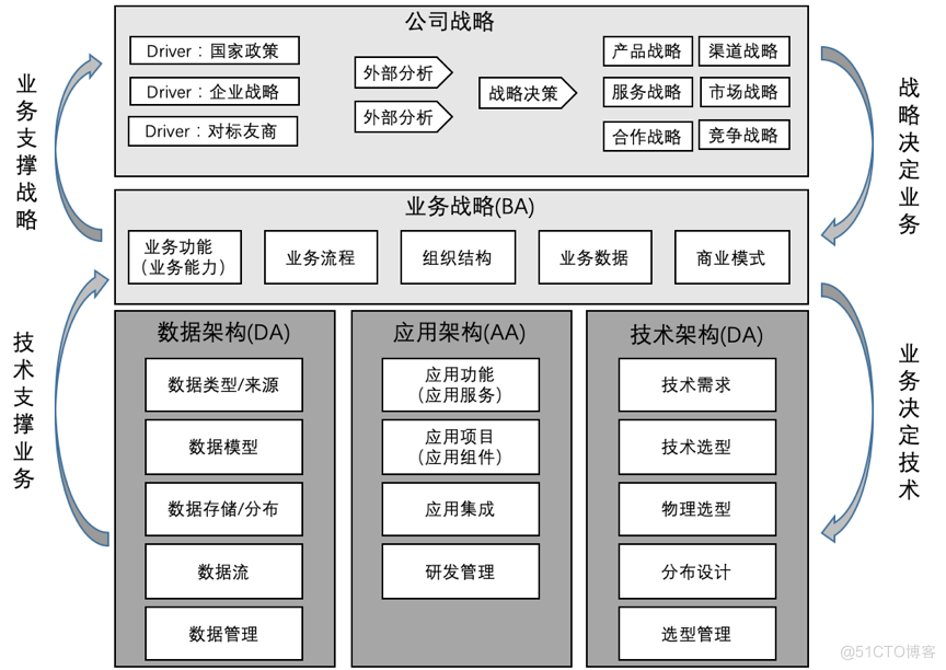 上市公司的理想架构 上市公司的架构图_大数据_02